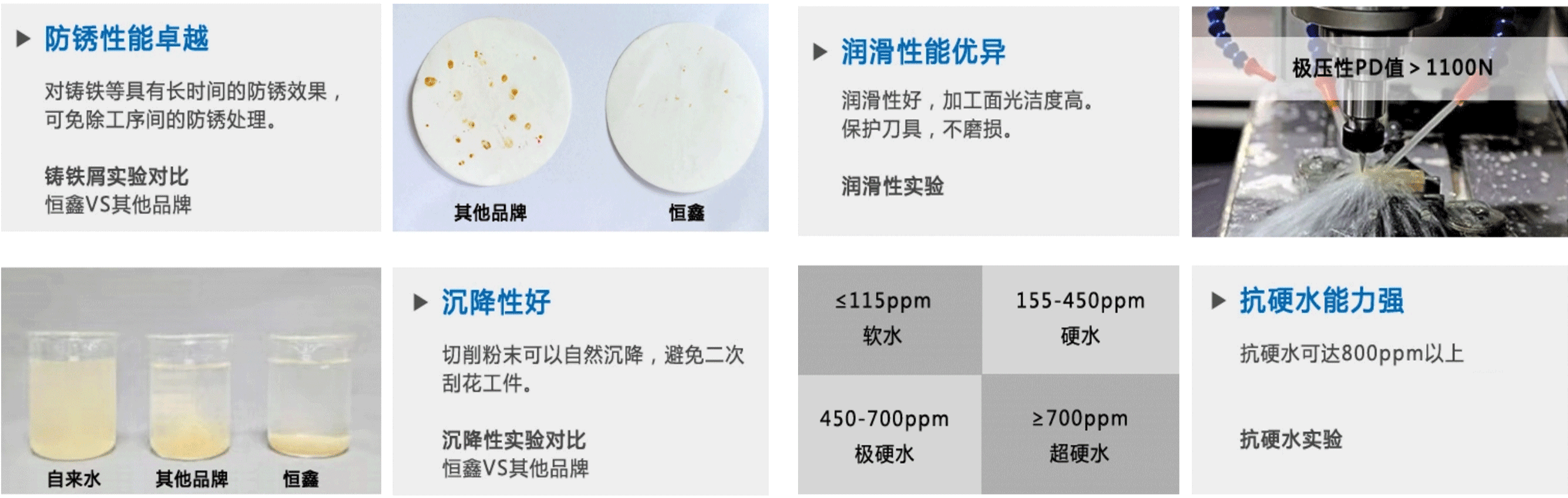 切削液產品特點